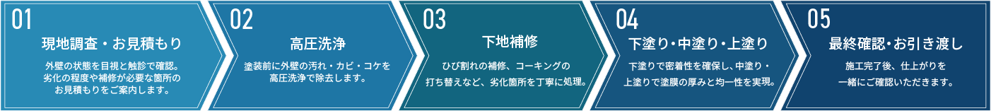 施工の流れ