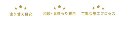 塗り替え目安10年～・相談・見積もり費用0円・丁寧な施工プロセス5工程
