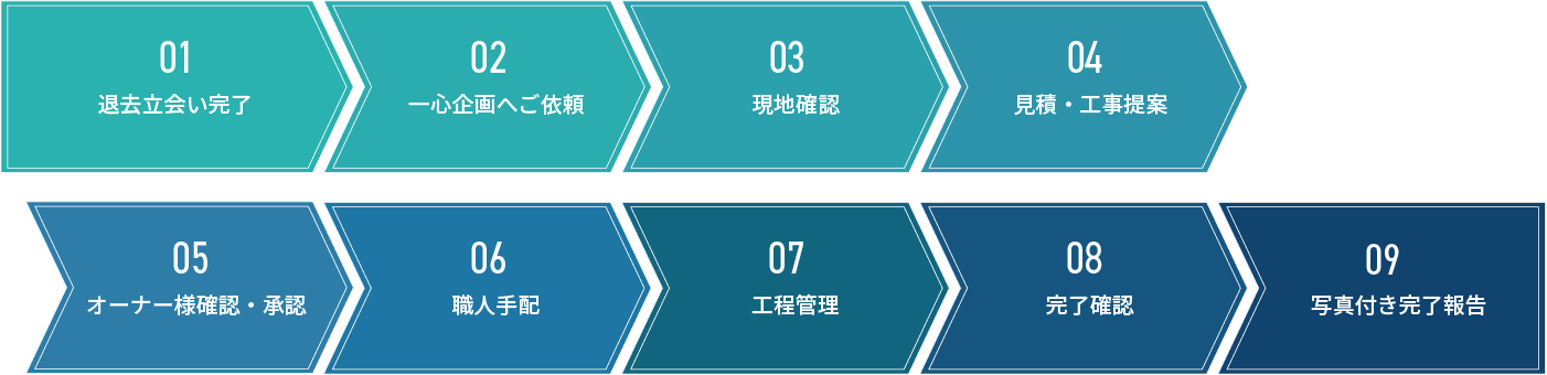 流れ
