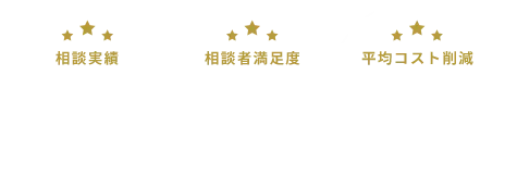 相談実績1200棟以上・相談者満足度98%・平均コスト削減15％