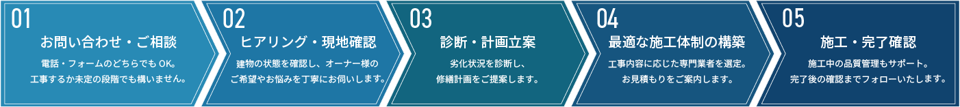 修繕の流れ