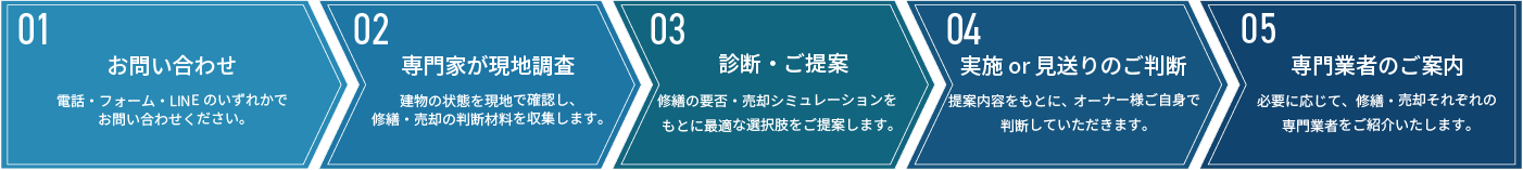 ご利用の流れ